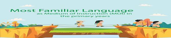Description: The most familiar language serves as a bridge and supports students' learning. — Images courtesy: Khawar Ali Rizvi, Zain ul Abedin, The Citizens Foundation.